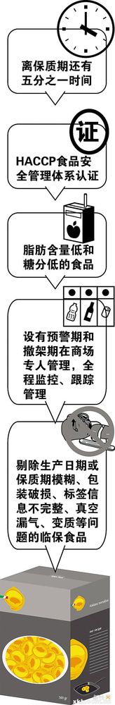 臨保食品得這樣