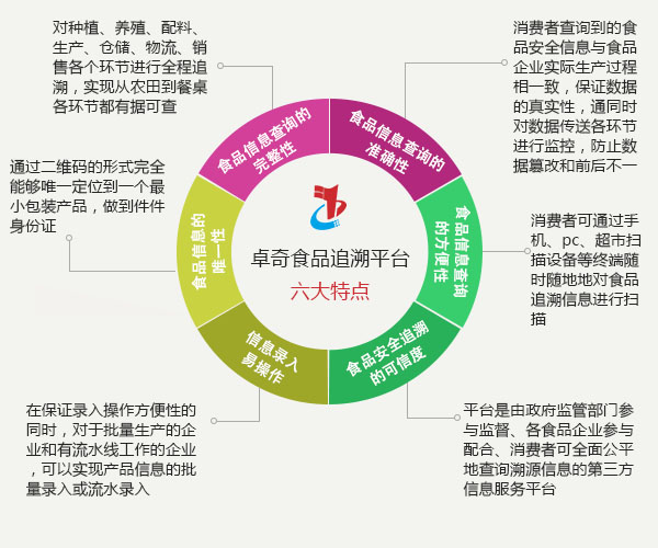 實(shí)施食品全程可追溯 讓老百姓吃得更放心